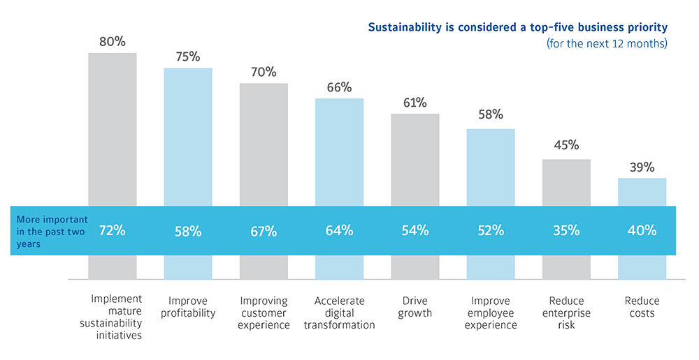 OpenBlue Net Zero Buildings is your proven pathway to decarbonization.