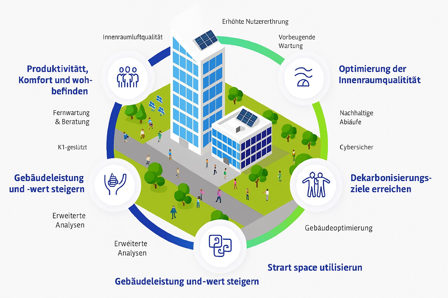 Healthy Building_german