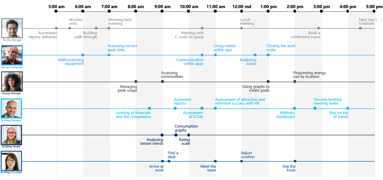 Screengrab of a day's schedule of employees enhanced by Enterprise Manager
