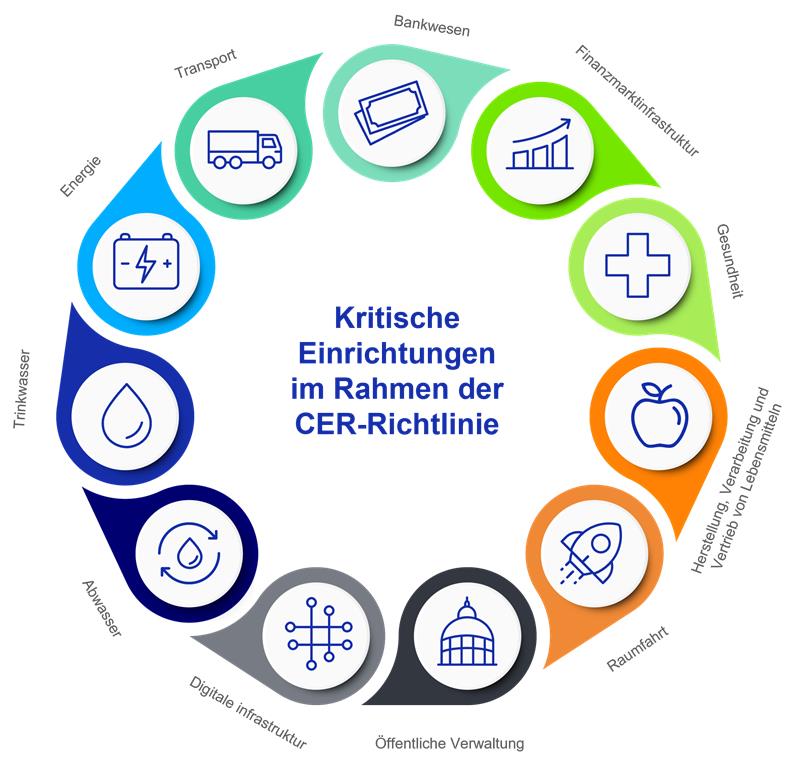 Critical Entities Resilience-left right