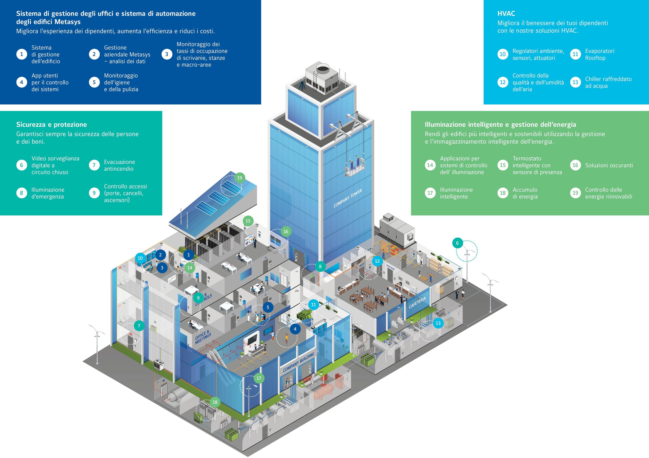 ce2101011_office_brochure_diagram_2_it