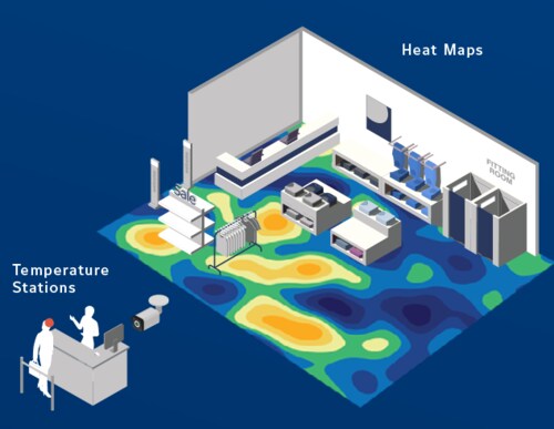 Infographic depicting smarter security